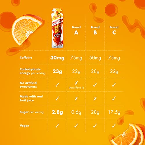 HIGH5 Energy Gel Caffeine Quick Release Energy On The Go From Natural Fruit Juice (Orange Caffeine, 20 x 40g)