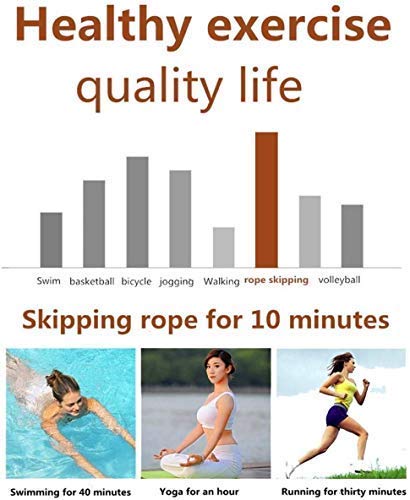 NA Skip Rope Alfya Skipping Rope Adult for Men & Women,Speed Jump Rope for Fitness Soft Memory Foam Handle Tangle-free Adjustable (GREEN)