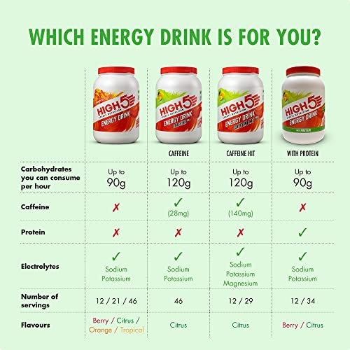 HIGH5 Energy Hydration Drink Caffeine Hit Refreshing Isotonic Mix of Carbohydrates Electrolytes & Caffeine (Citrus, 12 x 47g)