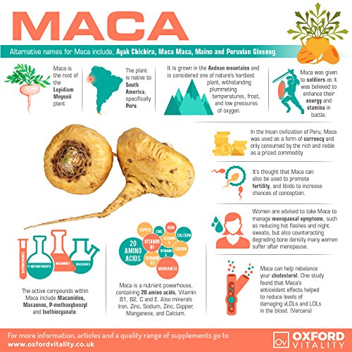 Maca Root Tablets | 1250mg Supplement | Energy, Libido, Fertility & Vitality | Oxford Vitality